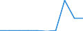 KN 29395010 /Exporte /Einheit = Preise (Euro/Tonne) /Partnerland: Mexiko /Meldeland: Eur27 /29395010:Theophyllin, Aminophyllin 'theophyllin-ethylendiamin', und Ihre Salze