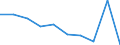 KN 29395010 /Exporte /Einheit = Preise (Euro/Tonne) /Partnerland: Guatemala /Meldeland: Eur27 /29395010:Theophyllin, Aminophyllin 'theophyllin-ethylendiamin', und Ihre Salze