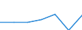 KN 29395010 /Exporte /Einheit = Preise (Euro/Tonne) /Partnerland: Honduras /Meldeland: Eur27 /29395010:Theophyllin, Aminophyllin 'theophyllin-ethylendiamin', und Ihre Salze