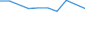 KN 29395010 /Exporte /Einheit = Preise (Euro/Tonne) /Partnerland: El Salvador /Meldeland: Eur27 /29395010:Theophyllin, Aminophyllin 'theophyllin-ethylendiamin', und Ihre Salze