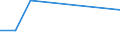 KN 29395010 /Exporte /Einheit = Preise (Euro/Tonne) /Partnerland: Nicaragua /Meldeland: Eur27 /29395010:Theophyllin, Aminophyllin 'theophyllin-ethylendiamin', und Ihre Salze