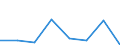 KN 29395010 /Exporte /Einheit = Preise (Euro/Tonne) /Partnerland: Costa Rica /Meldeland: Eur27 /29395010:Theophyllin, Aminophyllin 'theophyllin-ethylendiamin', und Ihre Salze