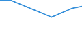 CN 29395010 /Exports /Unit = Prices (Euro/ton) /Partner: Panama /Reporter: Eur27 /29395010:Theophylline and Aminophylline `theophylline-ethylenediamine` and Salts Thereof