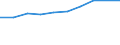 KN 29395010 /Exporte /Einheit = Preise (Euro/Tonne) /Partnerland: Kuba /Meldeland: Eur27 /29395010:Theophyllin, Aminophyllin 'theophyllin-ethylendiamin', und Ihre Salze