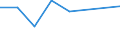 KN 29395010 /Exporte /Einheit = Preise (Euro/Tonne) /Partnerland: Haiti /Meldeland: Eur27 /29395010:Theophyllin, Aminophyllin 'theophyllin-ethylendiamin', und Ihre Salze