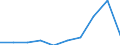 CN 29395010 /Exports /Unit = Prices (Euro/ton) /Partner: Colombia /Reporter: Eur27 /29395010:Theophylline and Aminophylline `theophylline-ethylenediamine` and Salts Thereof