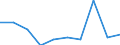 KN 29395010 /Exporte /Einheit = Preise (Euro/Tonne) /Partnerland: Venezuela /Meldeland: Eur27 /29395010:Theophyllin, Aminophyllin 'theophyllin-ethylendiamin', und Ihre Salze