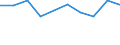 KN 29395010 /Exporte /Einheit = Preise (Euro/Tonne) /Partnerland: Ecuador /Meldeland: Eur27 /29395010:Theophyllin, Aminophyllin 'theophyllin-ethylendiamin', und Ihre Salze