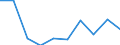 CN 29395010 /Exports /Unit = Prices (Euro/ton) /Partner: Peru /Reporter: Eur27 /29395010:Theophylline and Aminophylline `theophylline-ethylenediamine` and Salts Thereof