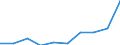 KN 29395010 /Exporte /Einheit = Preise (Euro/Tonne) /Partnerland: Brasilien /Meldeland: Eur27 /29395010:Theophyllin, Aminophyllin 'theophyllin-ethylendiamin', und Ihre Salze