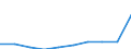 KN 29395010 /Exporte /Einheit = Preise (Euro/Tonne) /Partnerland: Uruguay /Meldeland: Eur27 /29395010:Theophyllin, Aminophyllin 'theophyllin-ethylendiamin', und Ihre Salze