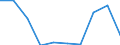 KN 29395010 /Exporte /Einheit = Preise (Euro/Tonne) /Partnerland: Argentinien /Meldeland: Eur27 /29395010:Theophyllin, Aminophyllin 'theophyllin-ethylendiamin', und Ihre Salze