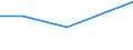 CN 29395010 /Exports /Unit = Prices (Euro/ton) /Partner: Cyprus /Reporter: Eur27 /29395010:Theophylline and Aminophylline `theophylline-ethylenediamine` and Salts Thereof