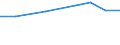 CN 29395010 /Exports /Unit = Prices (Euro/ton) /Partner: Lebanon /Reporter: Eur27 /29395010:Theophylline and Aminophylline `theophylline-ethylenediamine` and Salts Thereof