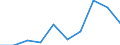 KN 29395010 /Exporte /Einheit = Preise (Euro/Tonne) /Partnerland: Syrien /Meldeland: Eur27 /29395010:Theophyllin, Aminophyllin 'theophyllin-ethylendiamin', und Ihre Salze