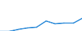 KN 29395010 /Exporte /Einheit = Preise (Euro/Tonne) /Partnerland: Iran /Meldeland: Eur27 /29395010:Theophyllin, Aminophyllin 'theophyllin-ethylendiamin', und Ihre Salze