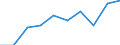 KN 29395010 /Exporte /Einheit = Preise (Euro/Tonne) /Partnerland: Israel /Meldeland: Eur27 /29395010:Theophyllin, Aminophyllin 'theophyllin-ethylendiamin', und Ihre Salze