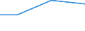 KN 29395010 /Exporte /Einheit = Preise (Euro/Tonne) /Partnerland: Jordanien /Meldeland: Eur27 /29395010:Theophyllin, Aminophyllin 'theophyllin-ethylendiamin', und Ihre Salze