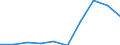 CN 29395090 /Exports /Unit = Prices (Euro/ton) /Partner: France /Reporter: Eur27 /29395090:Derivatives of Theophylline and Aminophylline `theophylline-ethylenediamine`