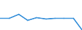 CN 29395090 /Exports /Unit = Prices (Euro/ton) /Partner: Belgium/Luxembourg /Reporter: Eur27 /29395090:Derivatives of Theophylline and Aminophylline `theophylline-ethylenediamine`