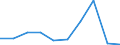 KN 29395090 /Exporte /Einheit = Preise (Euro/Tonne) /Partnerland: Italien /Meldeland: Eur27 /29395090:Derivate des Theophyllins Oder des Aminophyllins 'theophyllin-ethylendiamin'