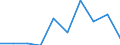 KN 29395090 /Exporte /Einheit = Preise (Euro/Tonne) /Partnerland: Ver.koenigreich /Meldeland: Eur27 /29395090:Derivate des Theophyllins Oder des Aminophyllins 'theophyllin-ethylendiamin'