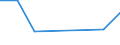 CN 29395090 /Exports /Unit = Prices (Euro/ton) /Partner: Ireland /Reporter: Eur27 /29395090:Derivatives of Theophylline and Aminophylline `theophylline-ethylenediamine`