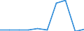 CN 29395090 /Exports /Unit = Prices (Euro/ton) /Partner: Greece /Reporter: Eur27 /29395090:Derivatives of Theophylline and Aminophylline `theophylline-ethylenediamine`