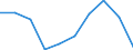 KN 29395090 /Exporte /Einheit = Preise (Euro/Tonne) /Partnerland: Portugal /Meldeland: Eur27 /29395090:Derivate des Theophyllins Oder des Aminophyllins 'theophyllin-ethylendiamin'