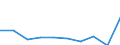 CN 29395090 /Exports /Unit = Prices (Euro/ton) /Partner: Spain /Reporter: Eur27 /29395090:Derivatives of Theophylline and Aminophylline `theophylline-ethylenediamine`