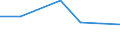 KN 29395090 /Exporte /Einheit = Preise (Euro/Tonne) /Partnerland: Norwegen /Meldeland: Eur27 /29395090:Derivate des Theophyllins Oder des Aminophyllins 'theophyllin-ethylendiamin'