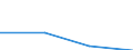 KN 29395090 /Exporte /Einheit = Preise (Euro/Tonne) /Partnerland: Schweden /Meldeland: Eur27 /29395090:Derivate des Theophyllins Oder des Aminophyllins 'theophyllin-ethylendiamin'