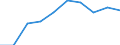 KN 29395090 /Exporte /Einheit = Preise (Euro/Tonne) /Partnerland: Finnland /Meldeland: Eur27 /29395090:Derivate des Theophyllins Oder des Aminophyllins 'theophyllin-ethylendiamin'