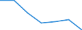 KN 29395090 /Exporte /Einheit = Preise (Euro/Tonne) /Partnerland: Schweiz /Meldeland: Eur27 /29395090:Derivate des Theophyllins Oder des Aminophyllins 'theophyllin-ethylendiamin'