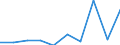 CN 29395090 /Exports /Unit = Prices (Euro/ton) /Partner: Austria /Reporter: Eur27 /29395090:Derivatives of Theophylline and Aminophylline `theophylline-ethylenediamine`