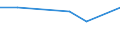 KN 29395090 /Exporte /Einheit = Preise (Euro/Tonne) /Partnerland: Malta /Meldeland: Eur27 /29395090:Derivate des Theophyllins Oder des Aminophyllins 'theophyllin-ethylendiamin'