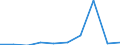 KN 29395090 /Exporte /Einheit = Preise (Euro/Tonne) /Partnerland: Tuerkei /Meldeland: Eur27 /29395090:Derivate des Theophyllins Oder des Aminophyllins 'theophyllin-ethylendiamin'