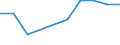 KN 29395090 /Exporte /Einheit = Preise (Euro/Tonne) /Partnerland: Polen /Meldeland: Eur27 /29395090:Derivate des Theophyllins Oder des Aminophyllins 'theophyllin-ethylendiamin'