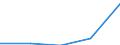 CN 29395090 /Exports /Unit = Prices (Euro/ton) /Partner: Slovakia /Reporter: Eur27 /29395090:Derivatives of Theophylline and Aminophylline `theophylline-ethylenediamine`