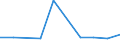 KN 29395090 /Exporte /Einheit = Preise (Euro/Tonne) /Partnerland: Ungarn /Meldeland: Eur27 /29395090:Derivate des Theophyllins Oder des Aminophyllins 'theophyllin-ethylendiamin'