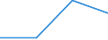 KN 29395090 /Exporte /Einheit = Preise (Euro/Tonne) /Partnerland: Rumaenien /Meldeland: Eur27 /29395090:Derivate des Theophyllins Oder des Aminophyllins 'theophyllin-ethylendiamin'