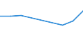 CN 29395090 /Exports /Unit = Prices (Euro/ton) /Partner: Bulgaria /Reporter: Eur27 /29395090:Derivatives of Theophylline and Aminophylline `theophylline-ethylenediamine`