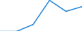 KN 29395090 /Exporte /Einheit = Preise (Euro/Tonne) /Partnerland: Slowenien /Meldeland: Eur27 /29395090:Derivate des Theophyllins Oder des Aminophyllins 'theophyllin-ethylendiamin'