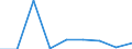 CN 29395090 /Exports /Unit = Prices (Euro/ton) /Partner: Morocco /Reporter: Eur27 /29395090:Derivatives of Theophylline and Aminophylline `theophylline-ethylenediamine`