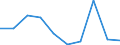 CN 29395090 /Exports /Unit = Prices (Euro/ton) /Partner: Egypt /Reporter: Eur27 /29395090:Derivatives of Theophylline and Aminophylline `theophylline-ethylenediamine`