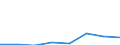 CN 29395090 /Exports /Unit = Prices (Euro/ton) /Partner: South Africa /Reporter: Eur27 /29395090:Derivatives of Theophylline and Aminophylline `theophylline-ethylenediamine`