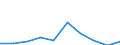 CN 29395090 /Exports /Unit = Prices (Euro/ton) /Partner: Usa /Reporter: Eur27 /29395090:Derivatives of Theophylline and Aminophylline `theophylline-ethylenediamine`