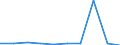 CN 29395090 /Exports /Unit = Prices (Euro/ton) /Partner: Canada /Reporter: Eur27 /29395090:Derivatives of Theophylline and Aminophylline `theophylline-ethylenediamine`