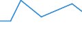 KN 29395090 /Exporte /Einheit = Preise (Euro/Tonne) /Partnerland: Guatemala /Meldeland: Eur27 /29395090:Derivate des Theophyllins Oder des Aminophyllins 'theophyllin-ethylendiamin'