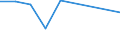 KN 29395090 /Exporte /Einheit = Preise (Euro/Tonne) /Partnerland: El Salvador /Meldeland: Eur27 /29395090:Derivate des Theophyllins Oder des Aminophyllins 'theophyllin-ethylendiamin'